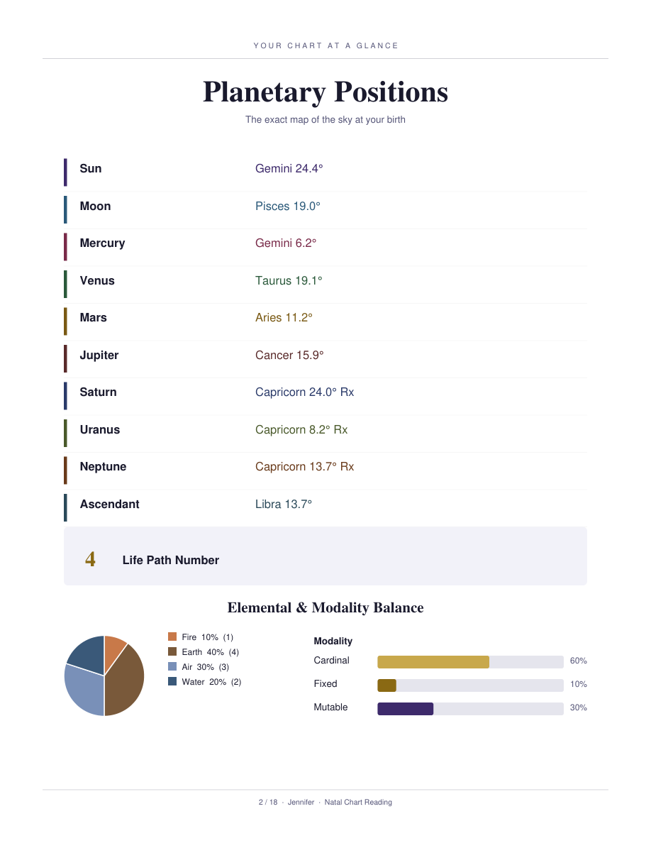 Planetary positions and elemental balance